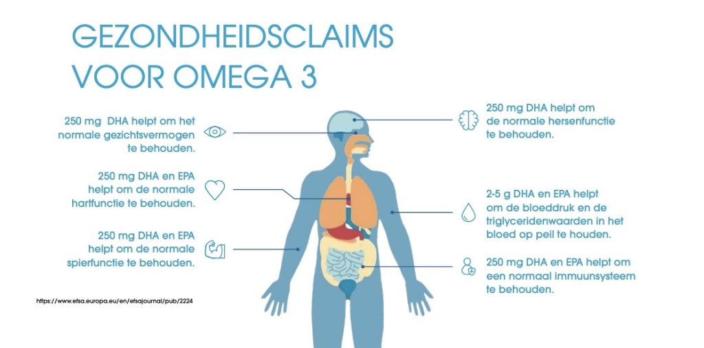 Gezondheid claims omega3